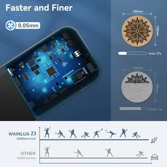 ARTILUME Z3 Foldable Laser Engraver ARTILUME